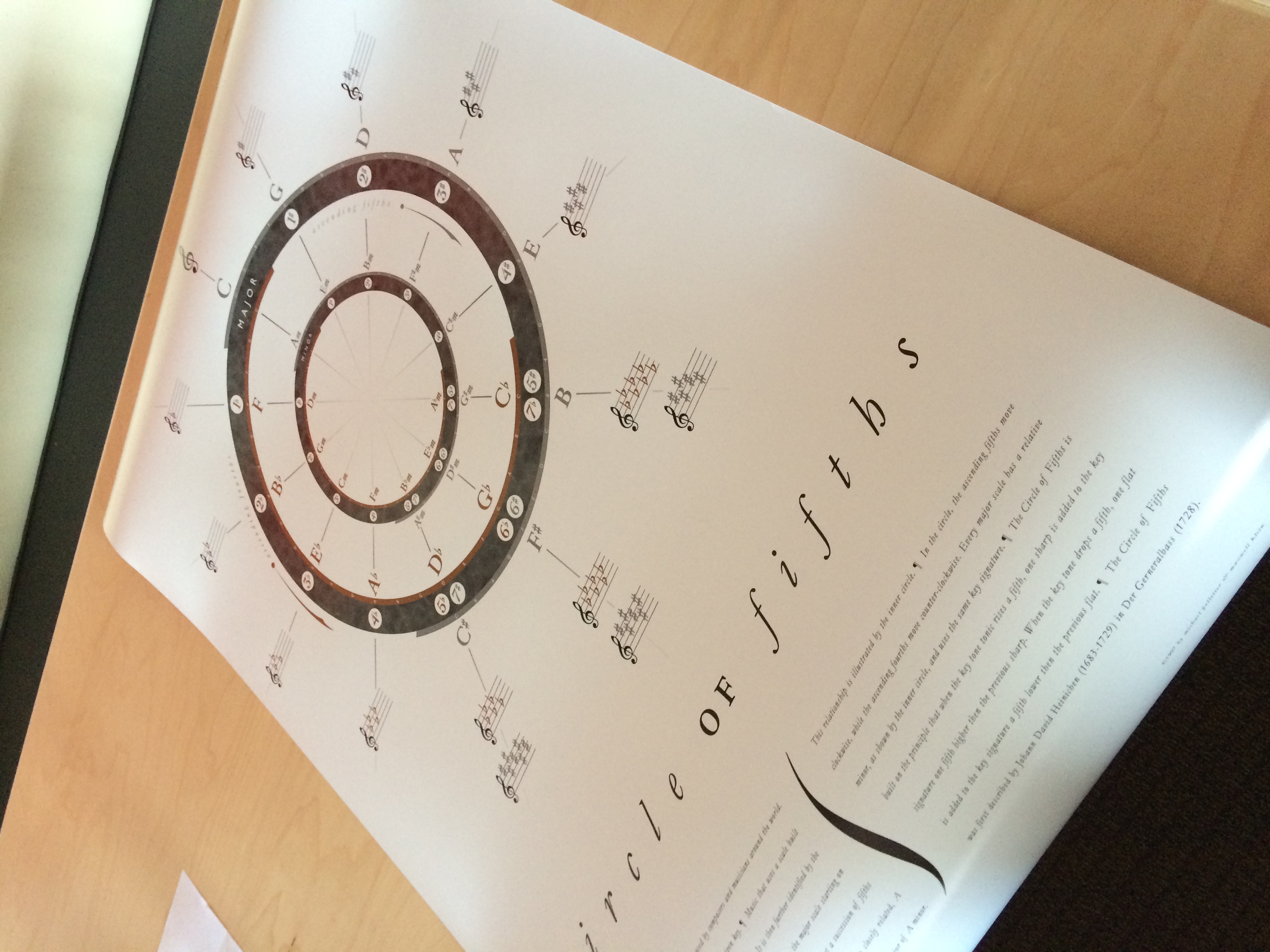 Hand picked music theory books and free lessons.